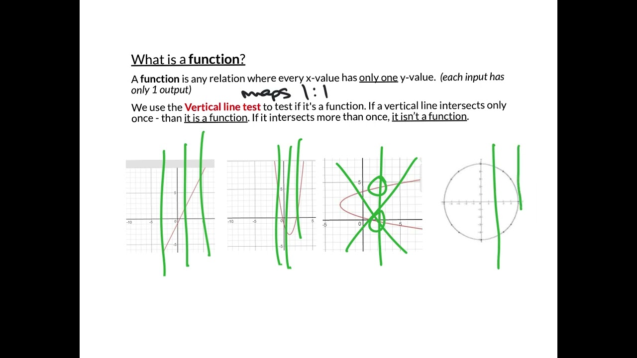 5 Intro to Functions and Function Notation