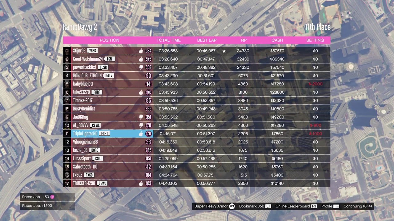 Gta Grind