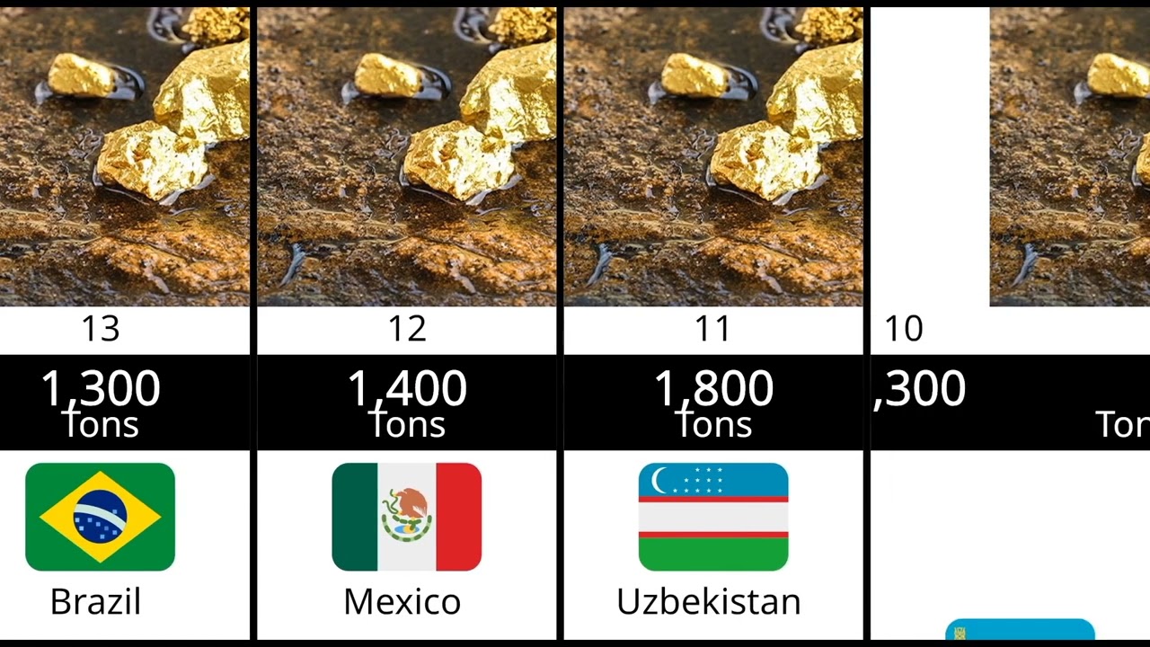 Top 20 Countries With the Largest Natural Gold Resources in the World 🌍✨