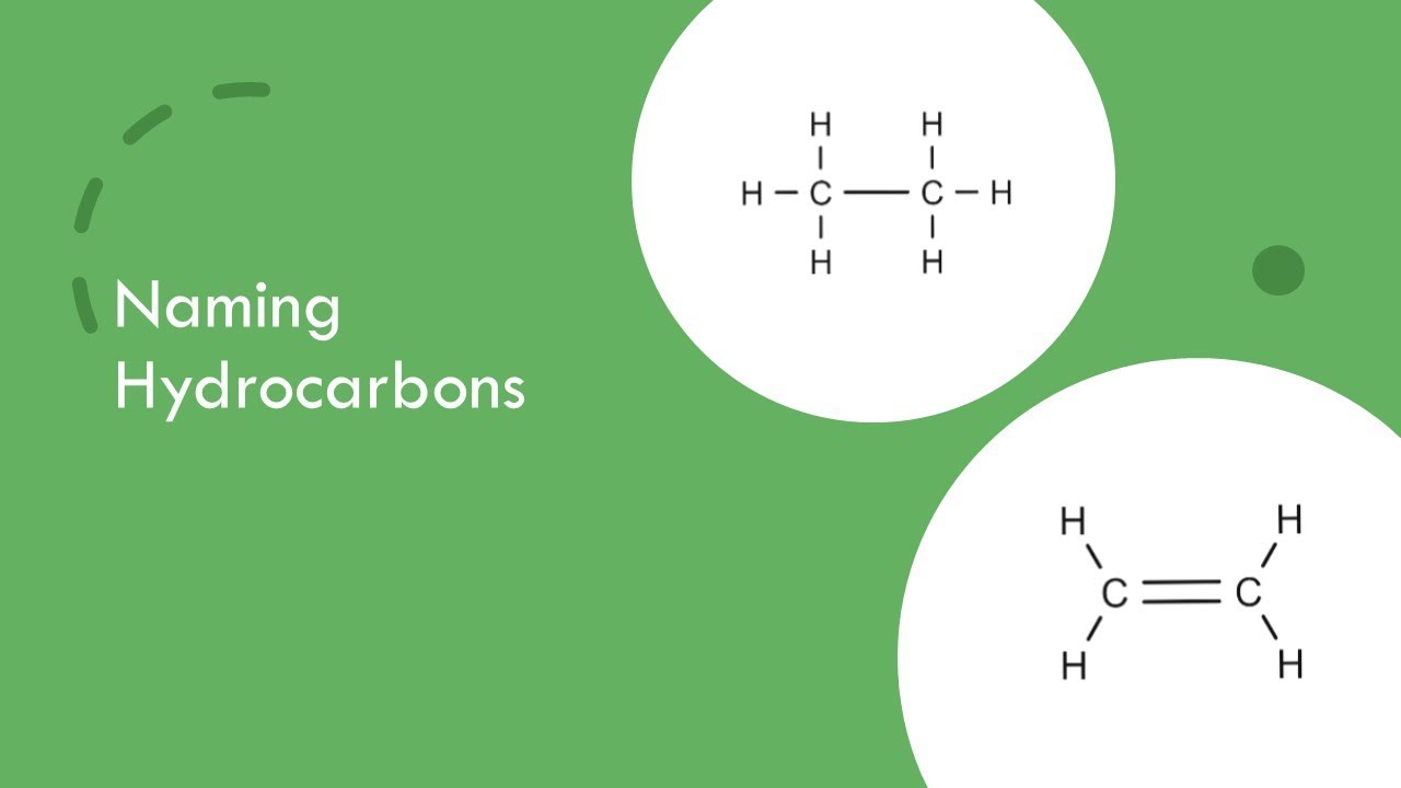 Naming aliphatic hydrocarbon #organicchemistry