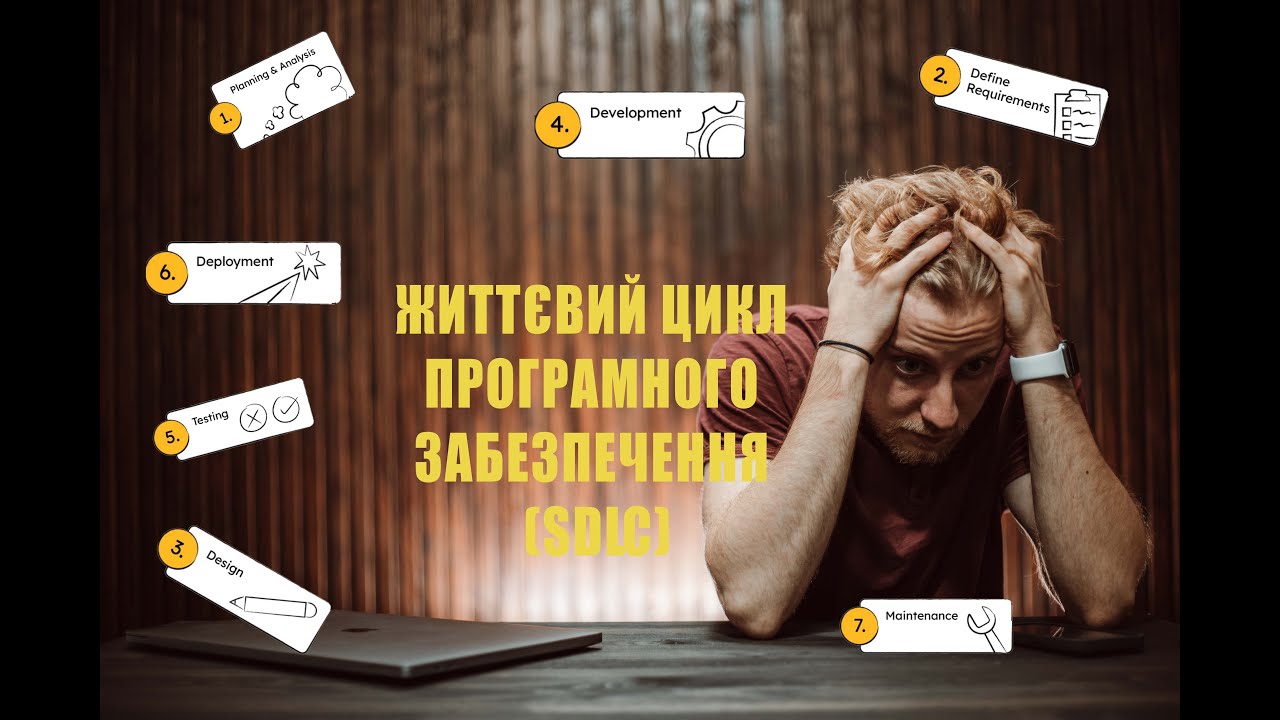 SDLC - Що? Коли? Скільки? Навіщо?