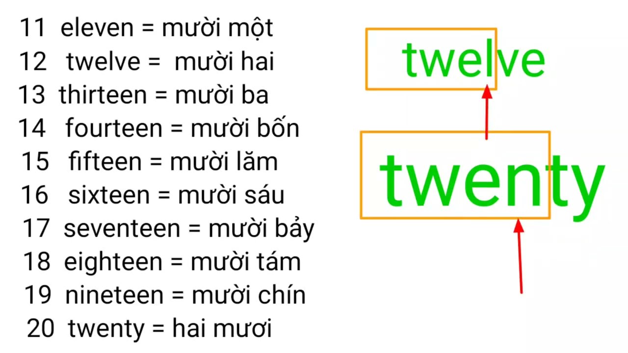 Học tiếng Anh bài 27 - Cách đếm số 11-20