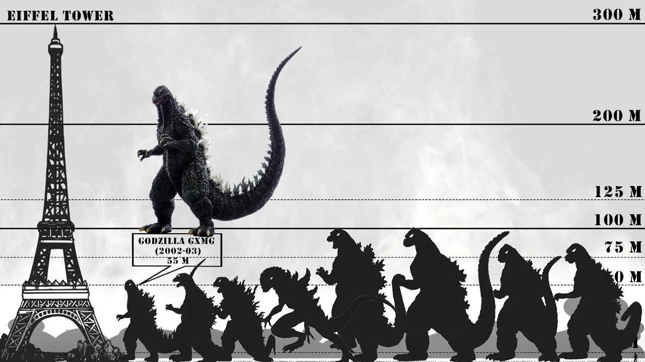 Evolution of Godzilla Size Comparison : 1954 - 2021