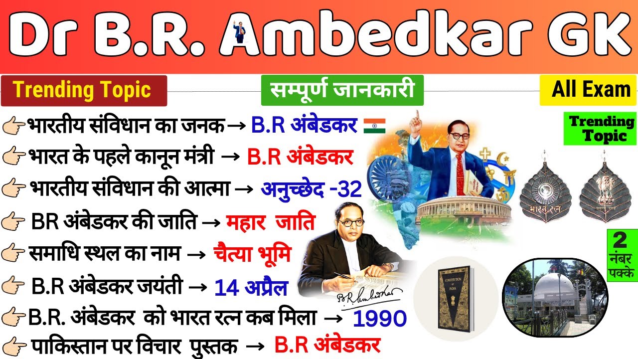 Dr Bhimrao Ambedkar Gk | डॉ भीमराव अम्बेडकर से संबंधित महत्वपूर्ण प्रश्न | अम्बेडकर Related Gk