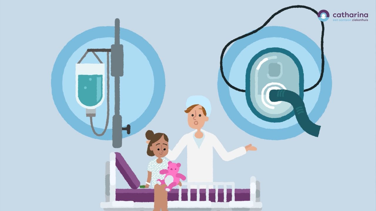 Kinderanesthesie kindervragenlijst