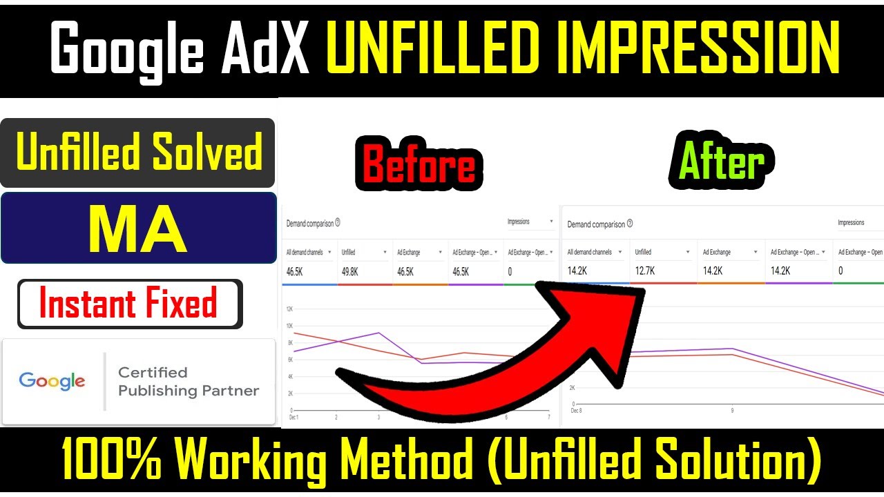 How To Fix Google Adx Unfilled Impression Problem | Google Adx Unfilled Solution | Adx Unfilled Fix