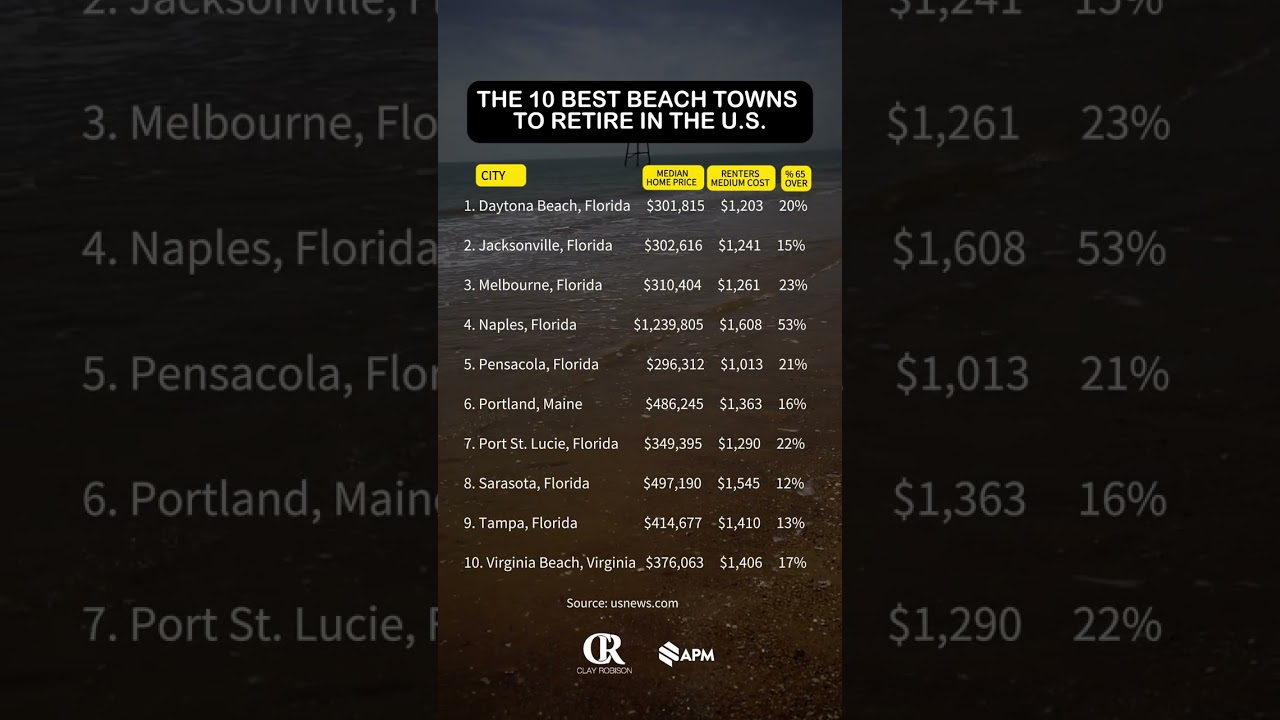 10 Best Beach Towns to Retire in US in 2025