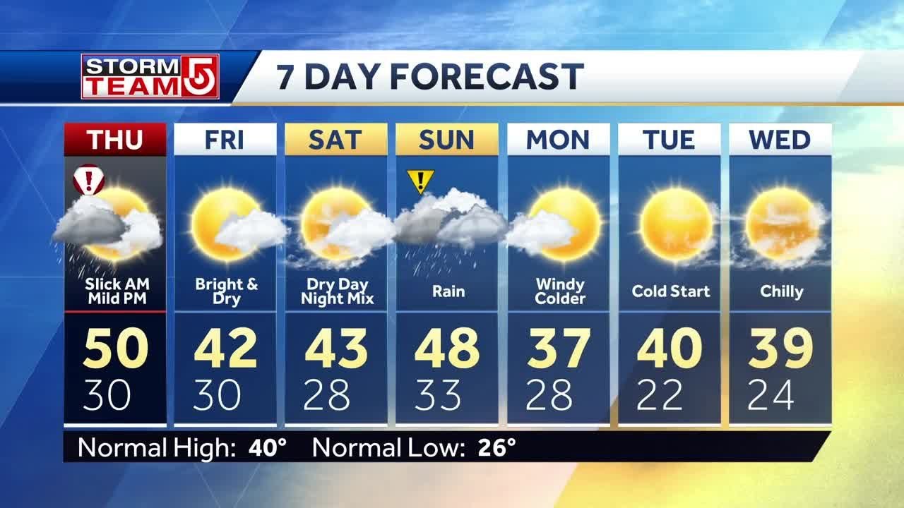 Video: Warmer temps move in as snow, sleet move out