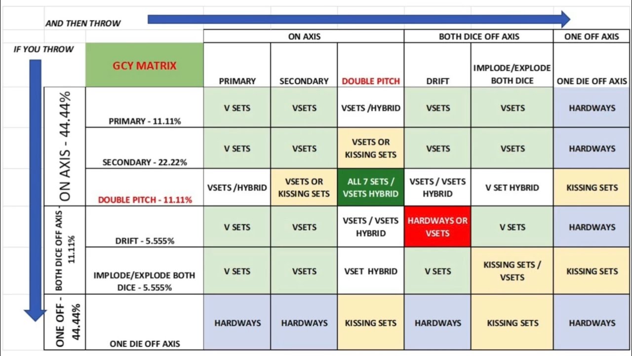 The Chaps from W5  practice -15 min table - Live Link