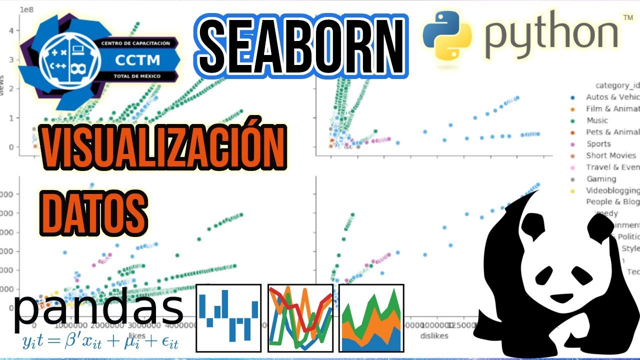 ¿Cómo visualizar variables de un DataFrame rápido?| Seaborn | Pairplot │Python │Pandas │¡Muy fácil!