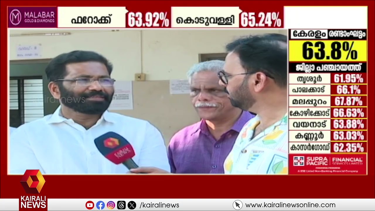 'കണ്ണൂരിലെ പല മേഖലകളിലും UDF- BJP സഖ്യം, ഇതിനെ ജനങ്ങൾ തള്ളും'  | KANNUR | LDF | UDF | BJP | LSGD