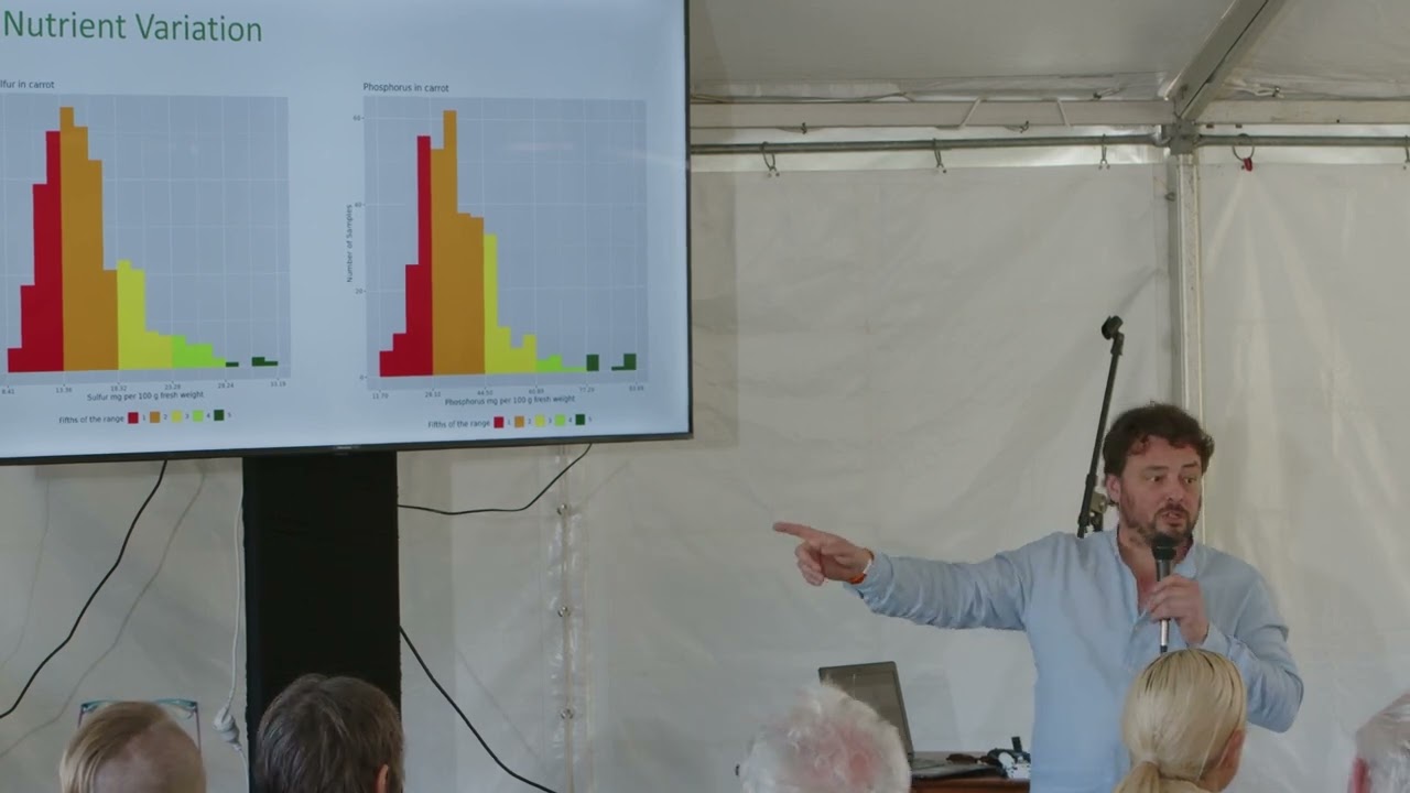 Dan Kittredge | The Latest on Nutrient Density