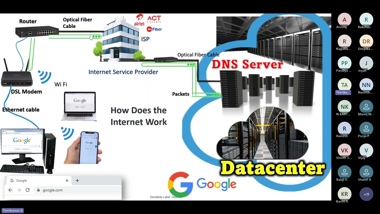What is Datacenter ? Understanding the Datacenter -explained in Tamil | Know Datacenter Hardware
