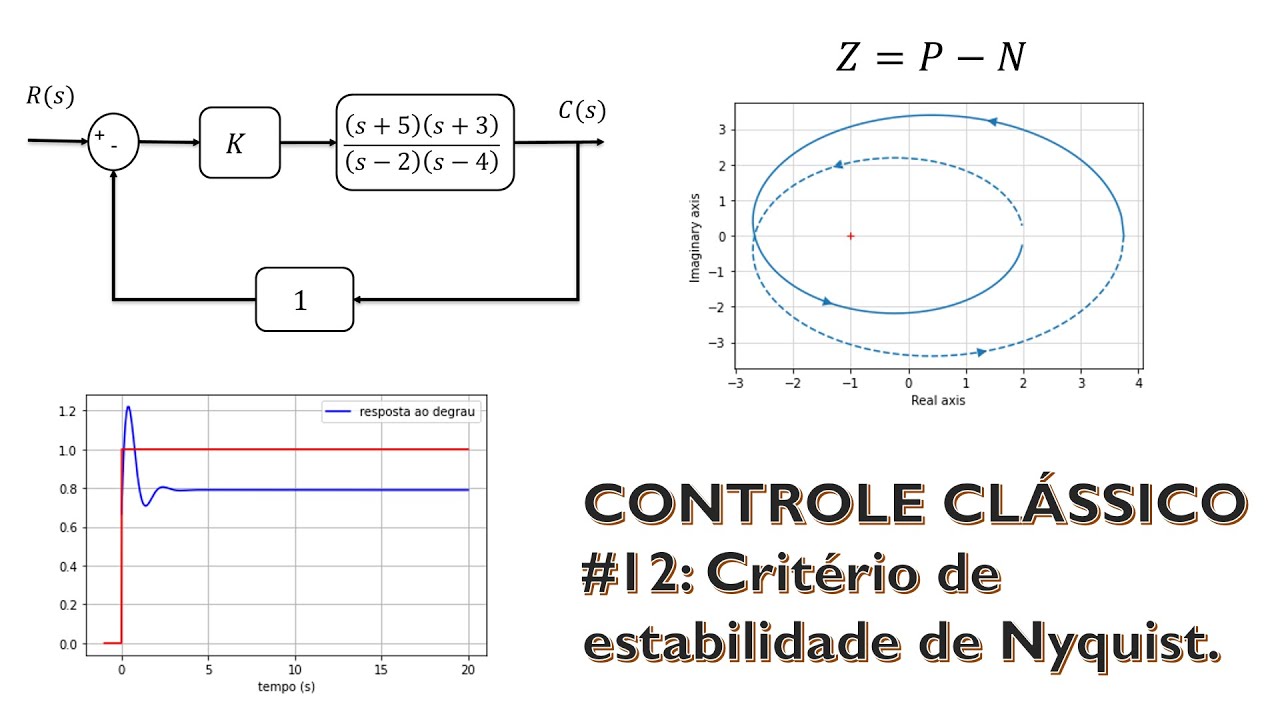 CONTROLE CLÁSSICO #13: Critério de Estabilidade de Nyquist