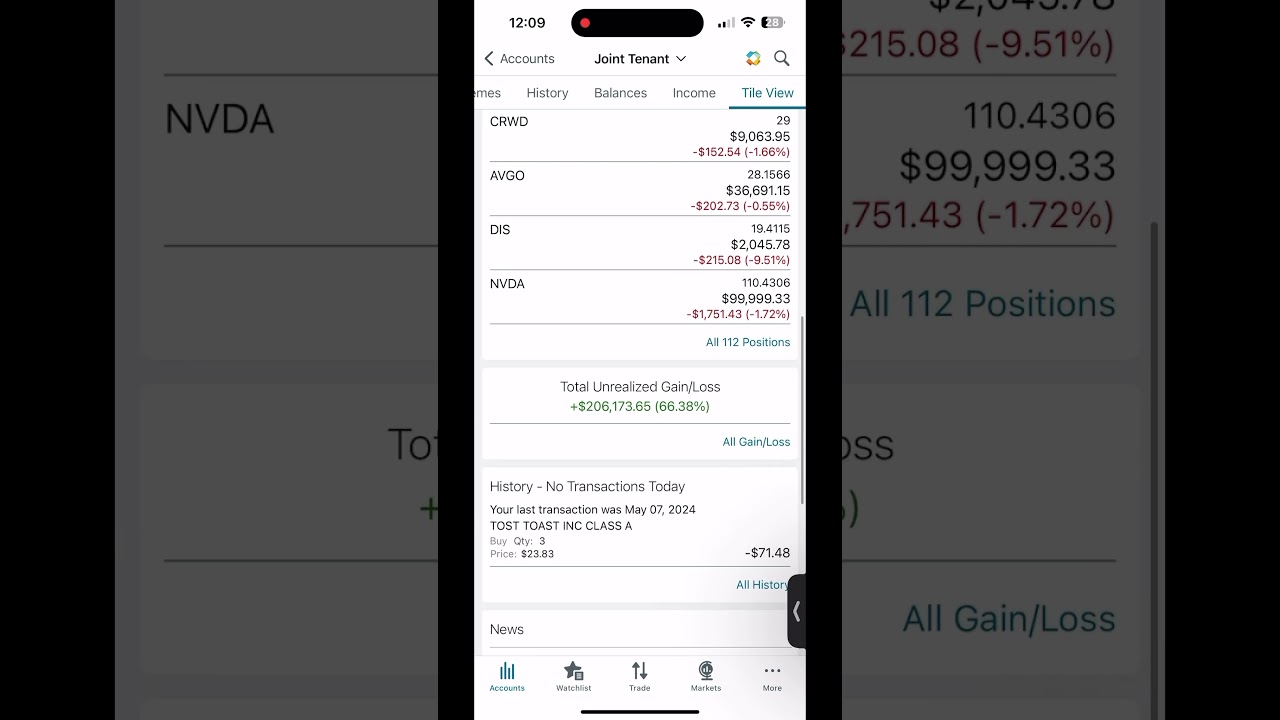 Who said I don’t post losses? In honor of BossManJack / stock market 5/7/24 swing trading/dividends