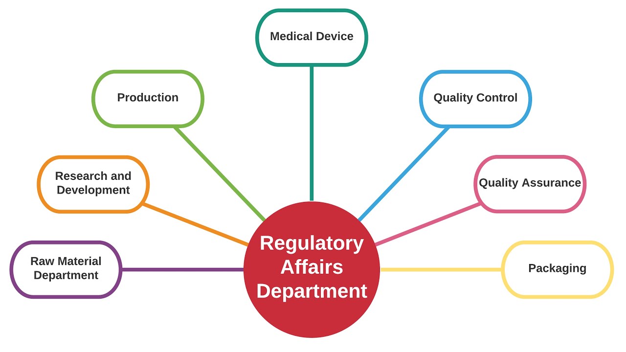 Is Regulatory Affairs a Good Career?