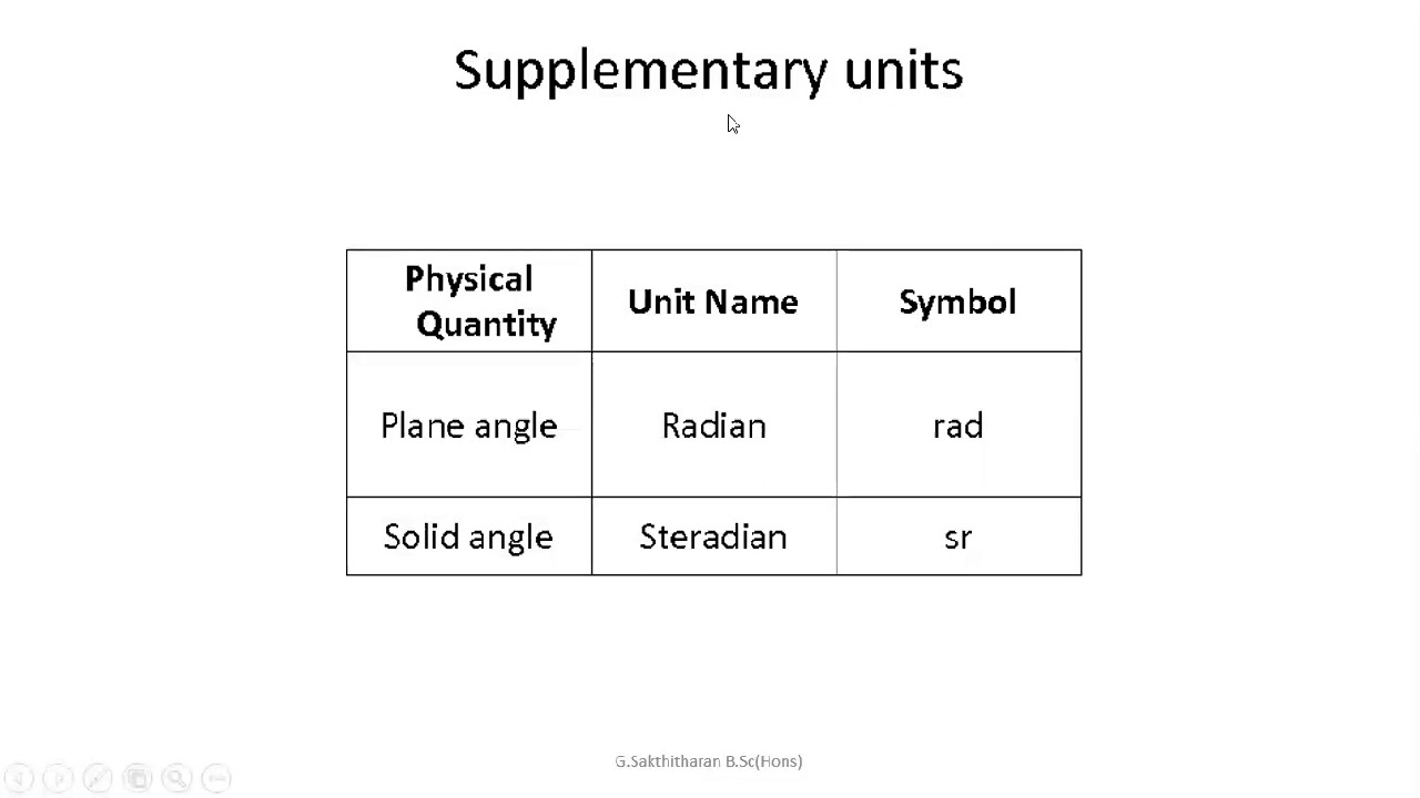 Basic Physics| Supplementary units 1| English Medium