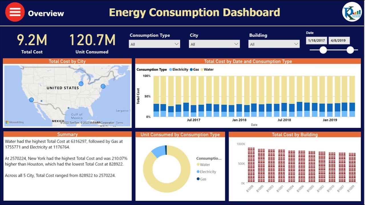 Панель мониторинга энергопотребления в Power BI | Пошаговое руководство