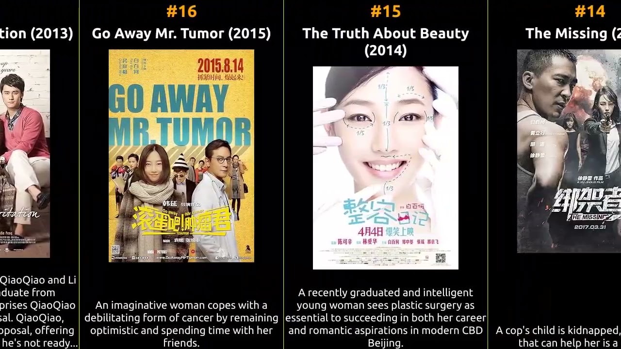 Baihe Bai - Best movies
