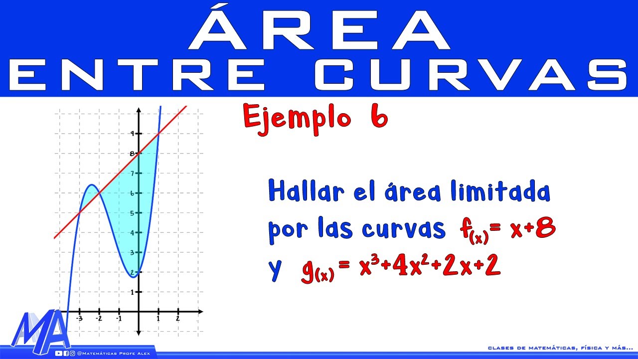 Área entre curvas | Ejemplo 6
