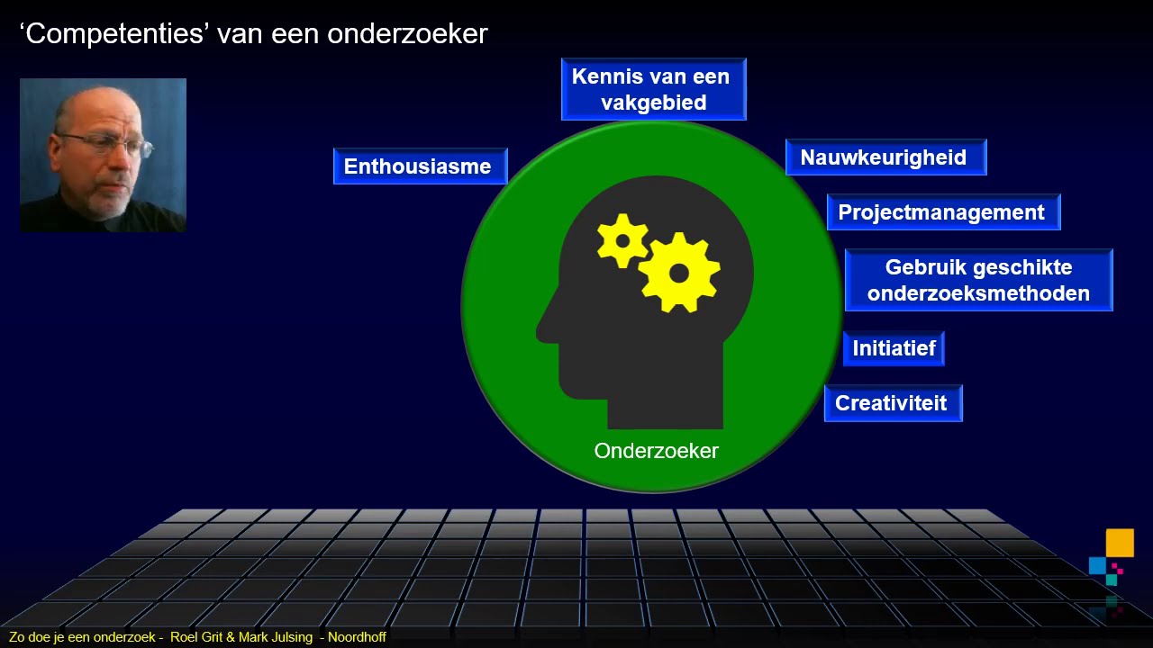 OZ03 Onderzoek De onderzoeker Competenties