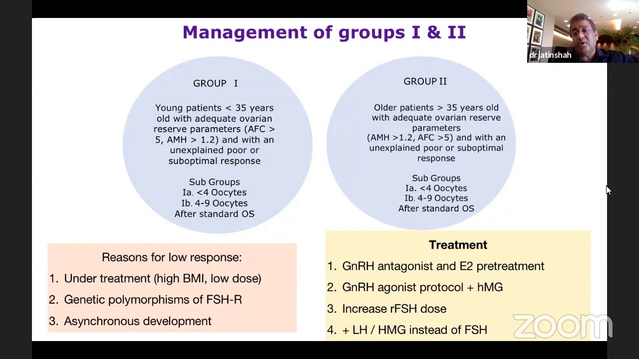 Management of Poor Responders in IVF   Dr  Jatin Shah