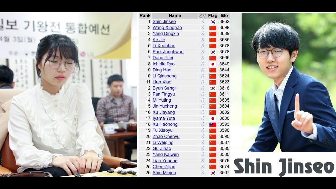 Biggest Upsets of Samsung Cup 2024