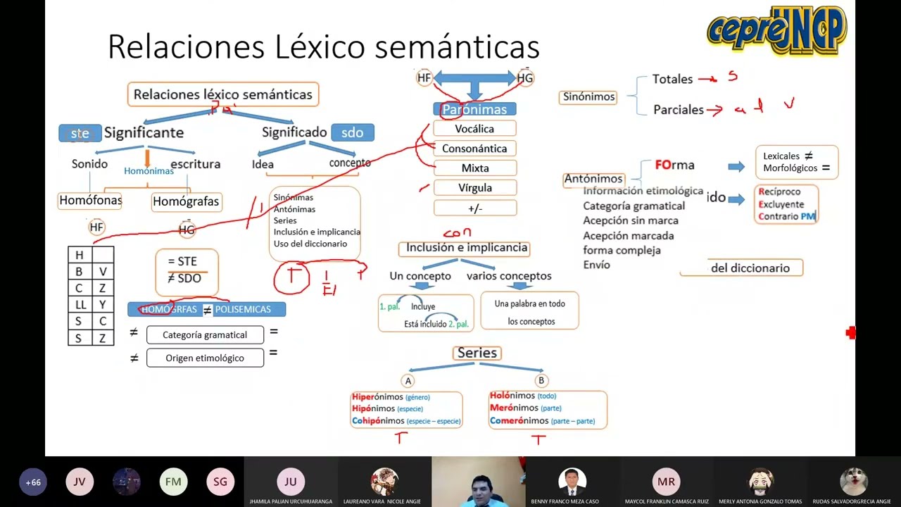 Semana 04 Aptitud Comunicativa - Términos Excluidos, Oraciones Eliminadas