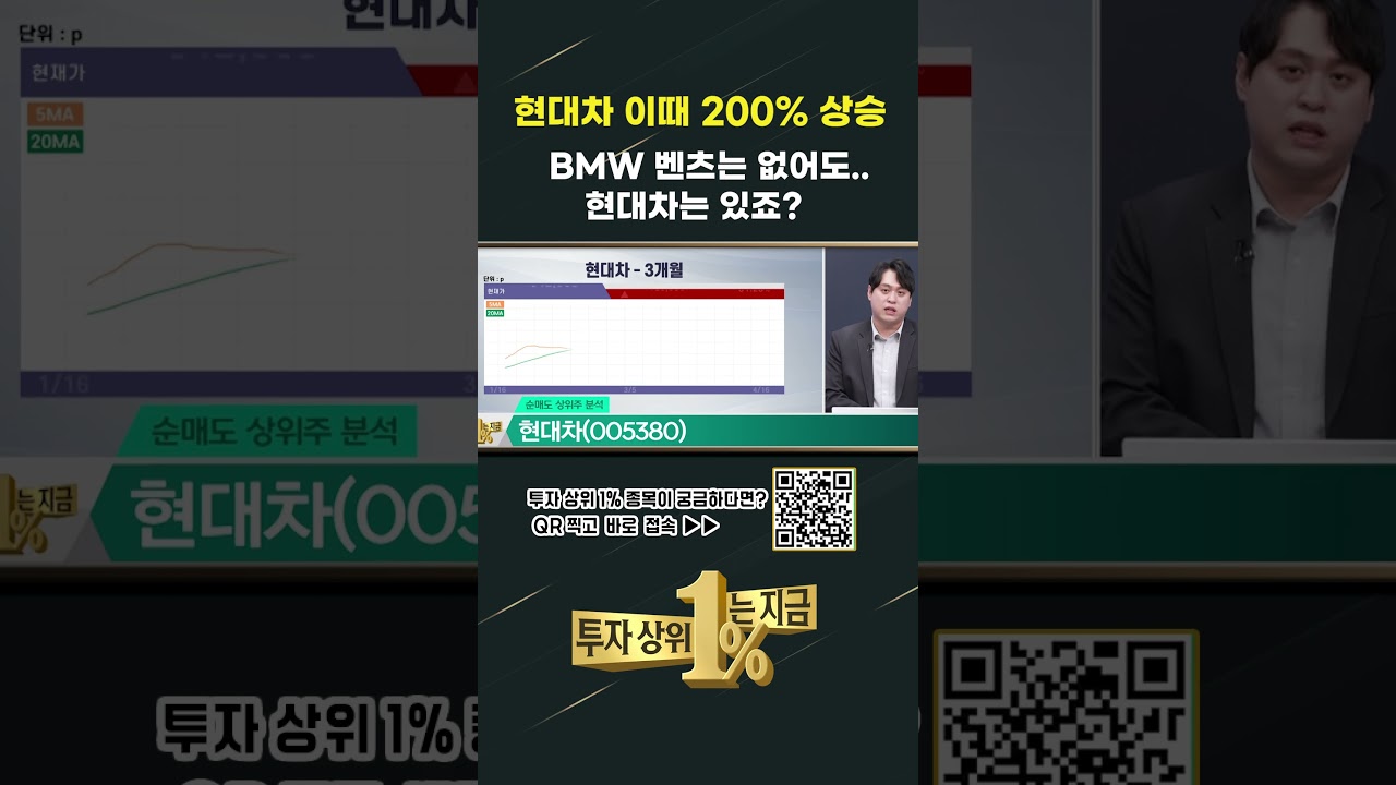 현대차 이때 200% 상승!