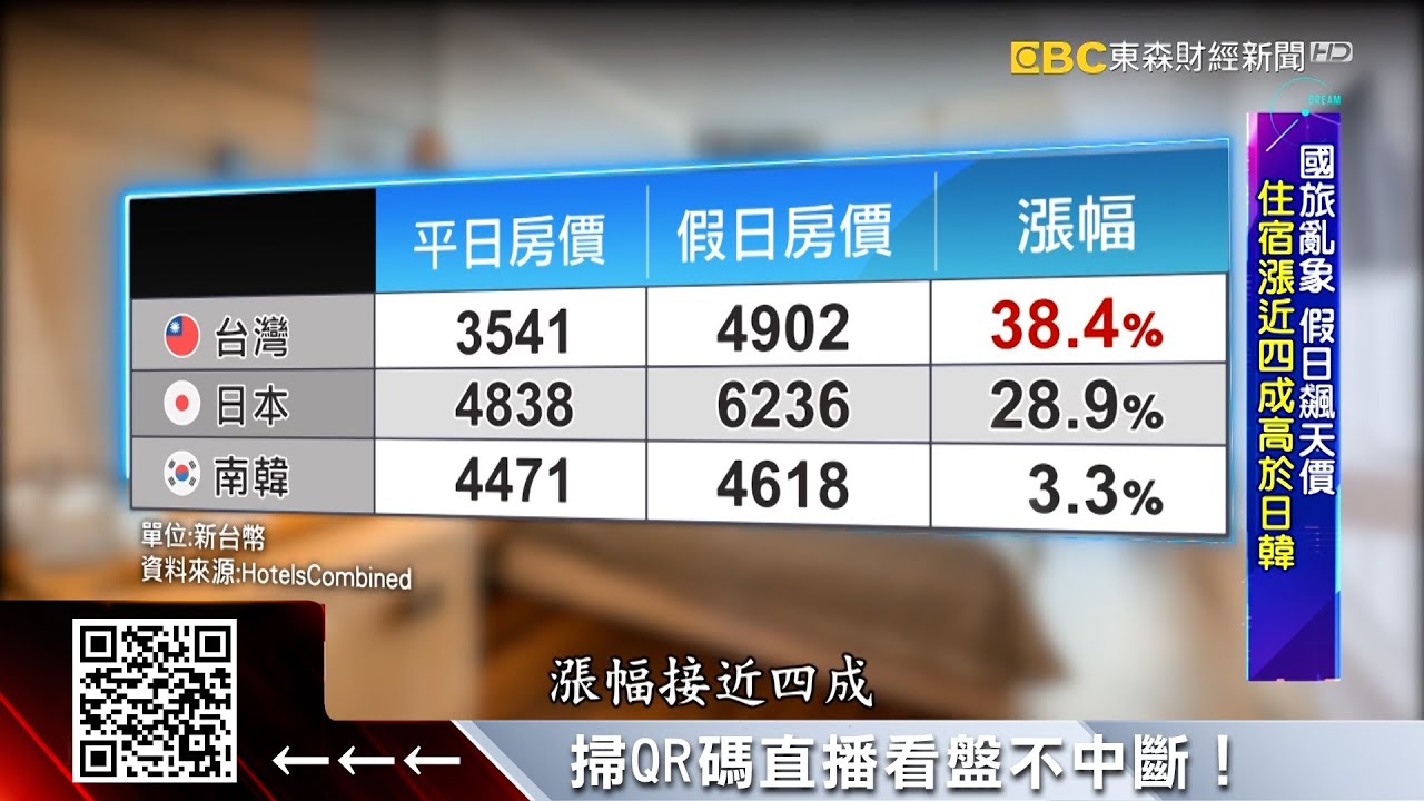 國旅定價失序！赫見「一晚36萬」天花板在哪？【趨勢造夢者】@dreammaker57 @57ETFN