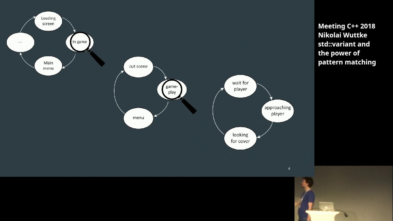 std variant and the power of pattern matching - Nikolai Wuttke - Meeting C++ 2018