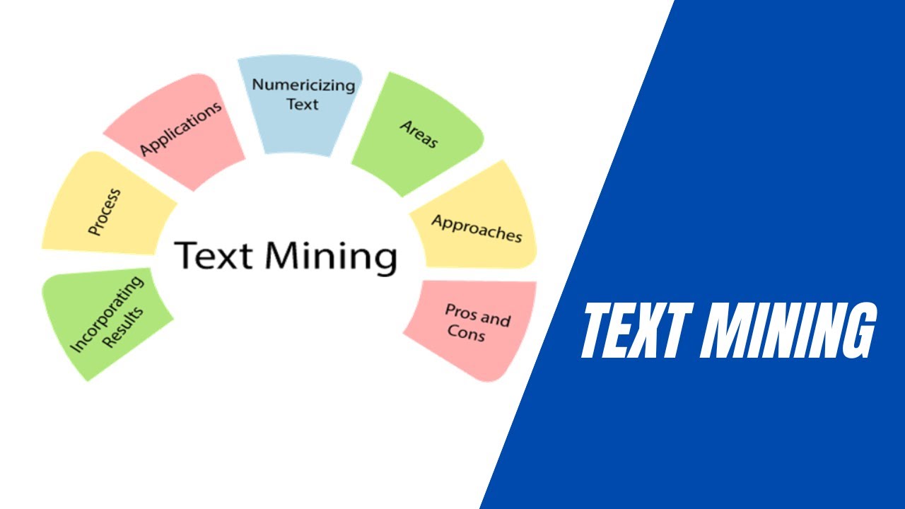Text Mining