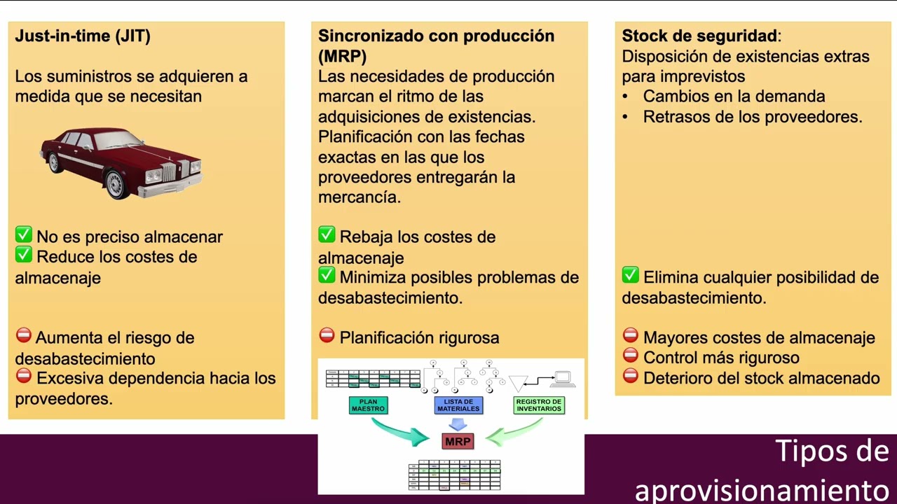 Log&iacute;stica de Aprovisionamiento |  | UPV