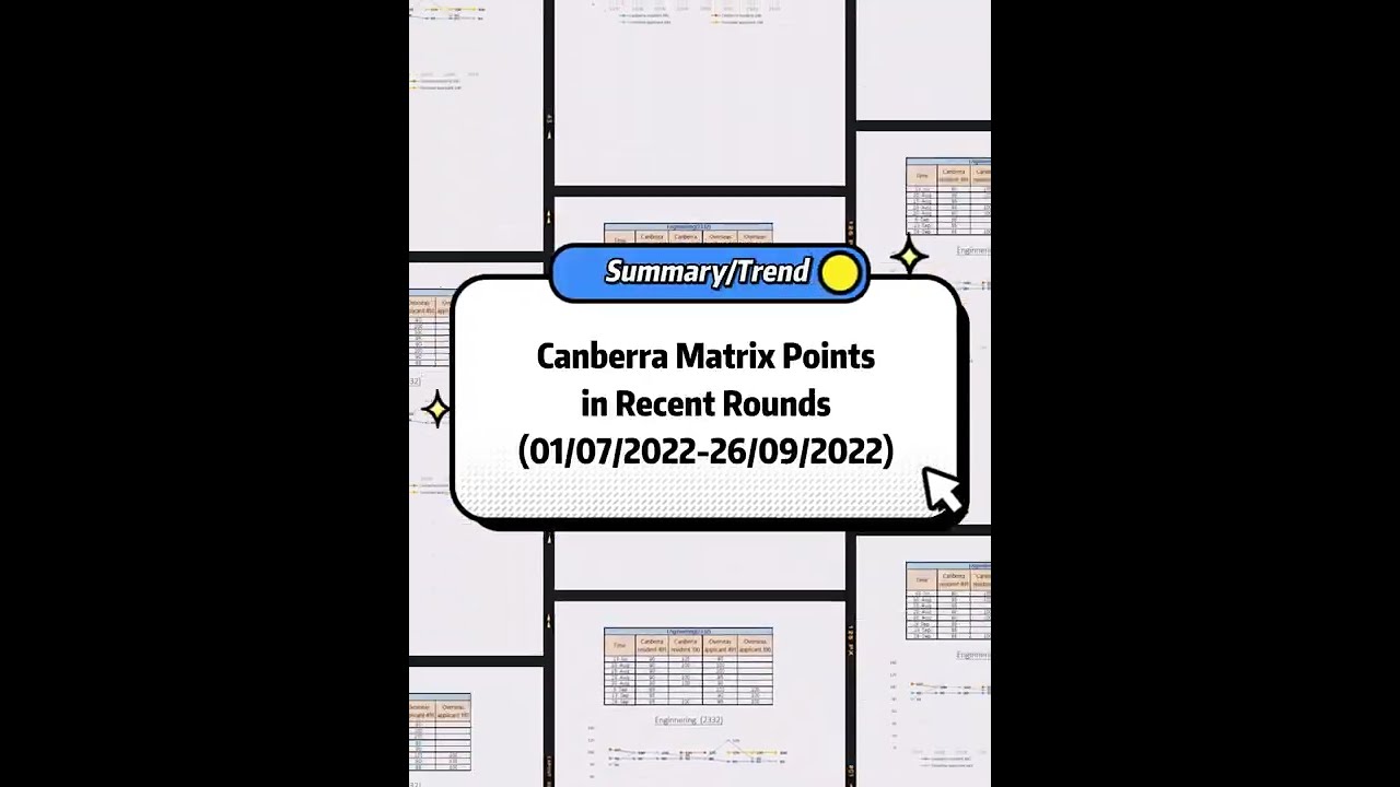 Summary/Trend of Canberra Matrix Points in Recent Rounds (01/07/2022-26/09/2022)