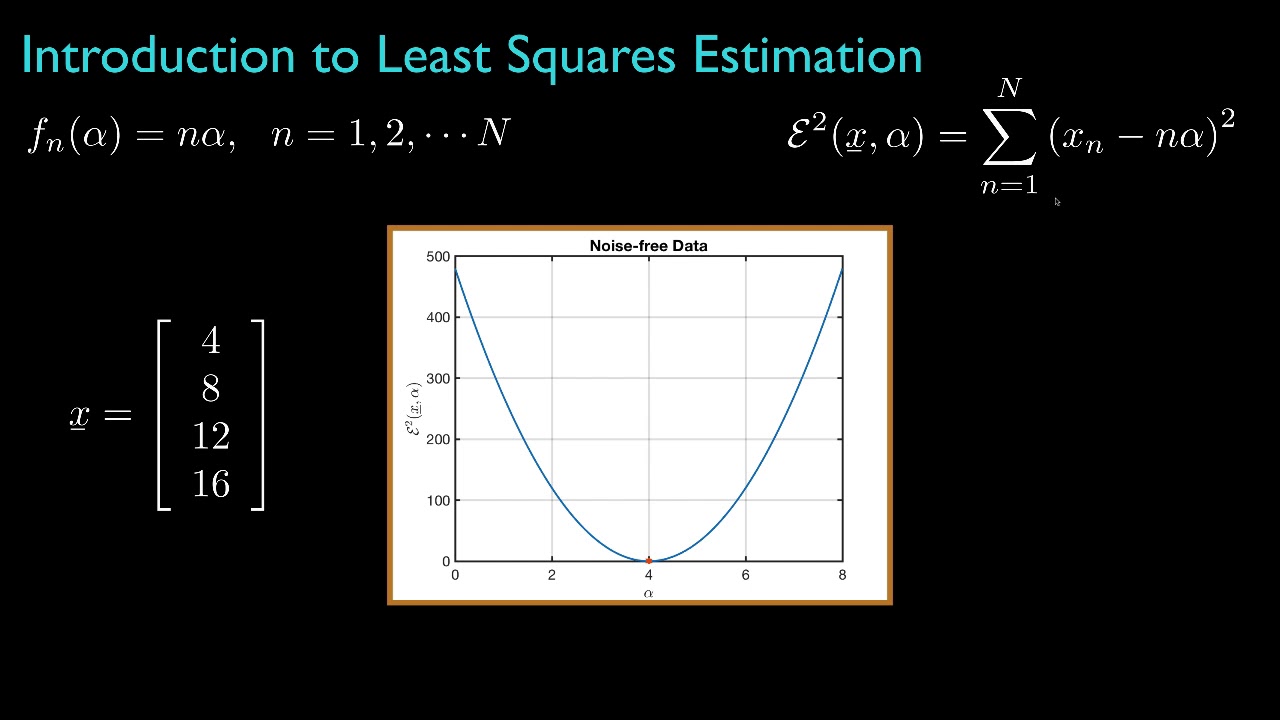 Introduction to Least Squares Estimation