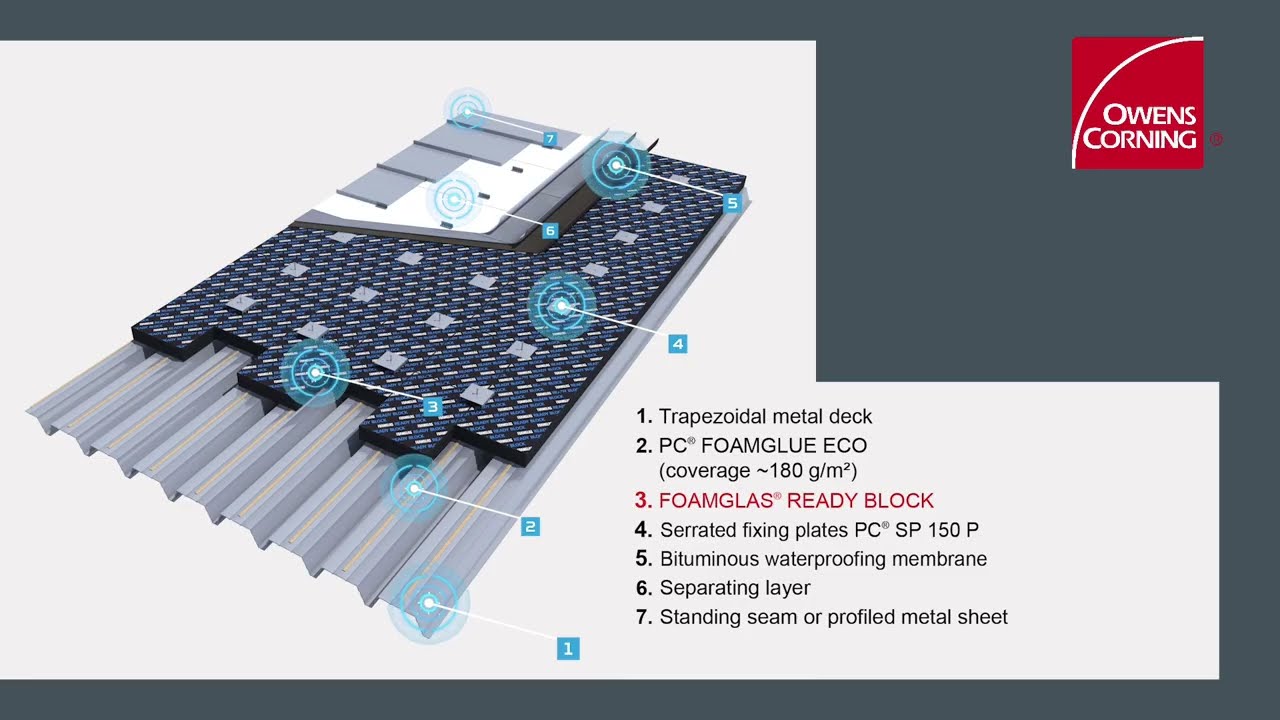 FOAMGLAS® READY BOARD on Steeldeck bonded PC® FOAMGLUE ECO