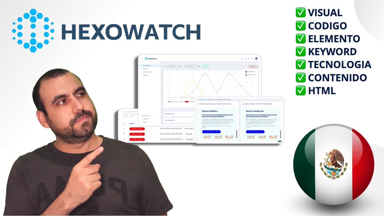 Como espiar las p&aacute;ginas web de tu competencia con Hexowatch