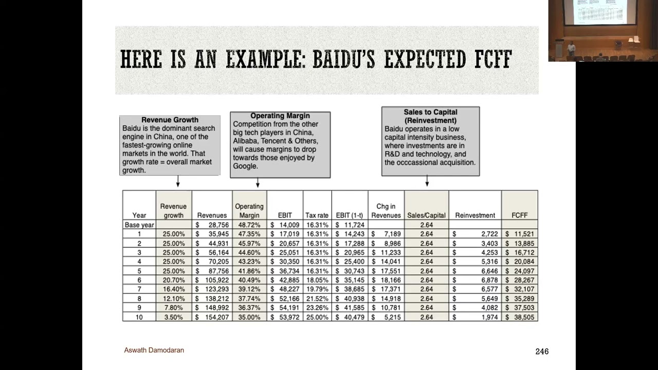 Session 25: Valuation - The Final Frontier!