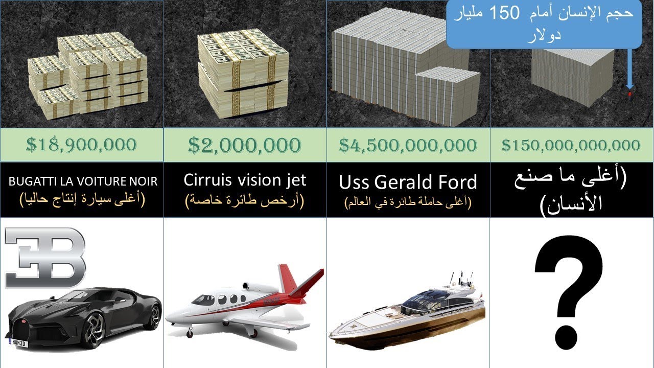 أغلى السيارات،الطائرات،يخوت....