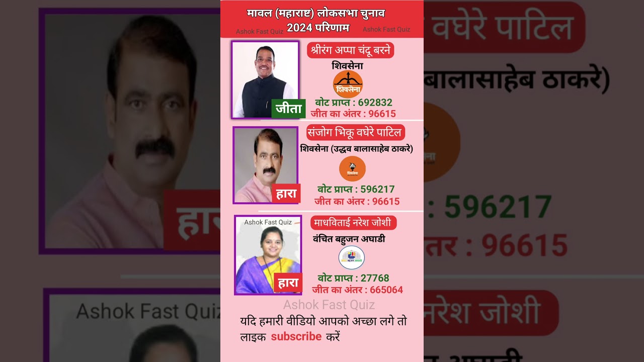 Marvel Maharashtra Loksabha Chunav parinaam 2024 | Marvel Maharashtra Loksabha election result 2024