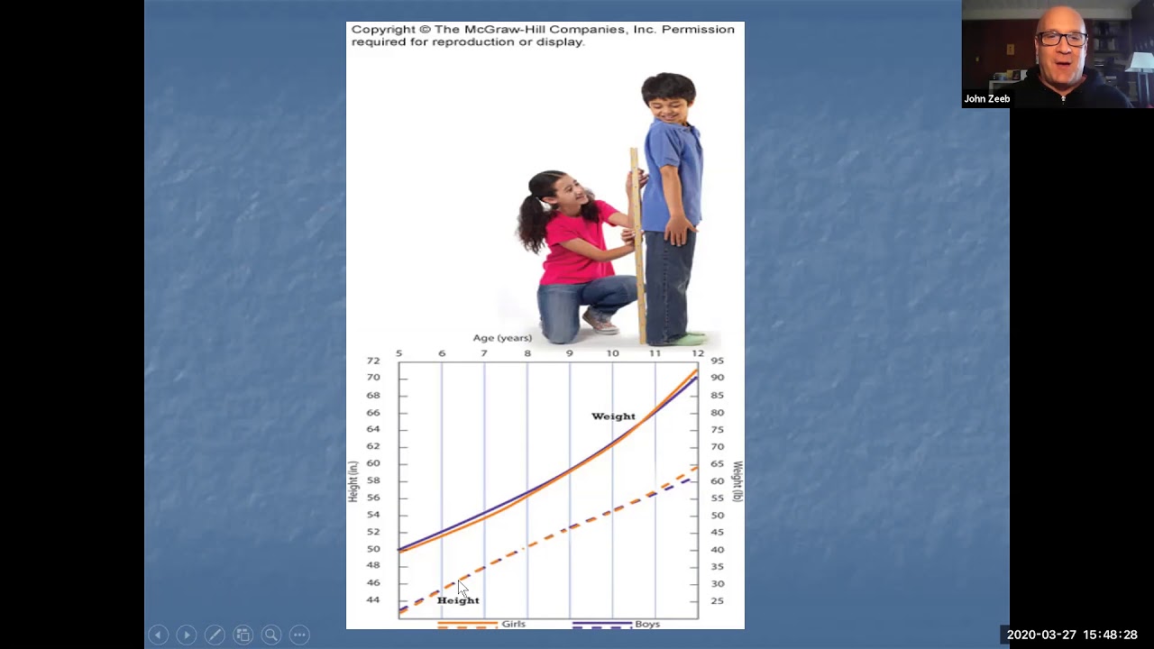 Physical Development in Middle and Late Childhood