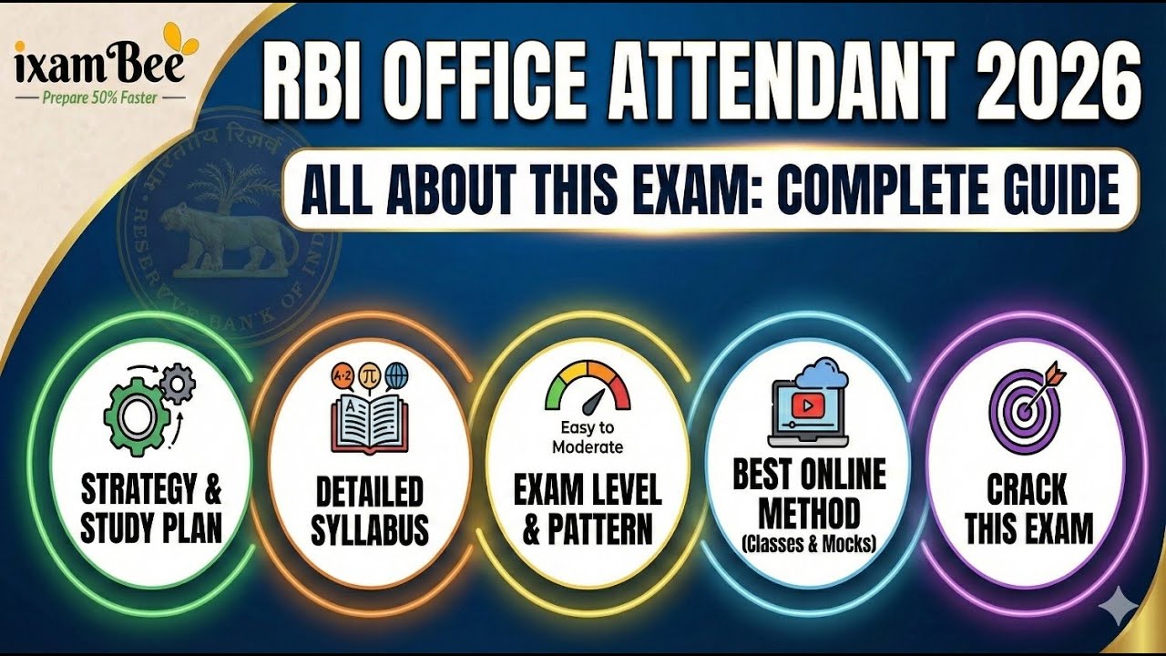 RBI Office Attendant 2026 Notification | 10th Pass Govt Job | Syllabus, Pattern & Strategy