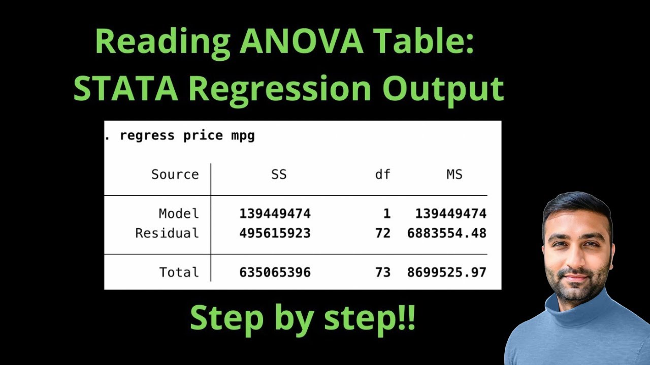 Чтение таблицы ANOVA — вывод регрессии STATA (пошаговое объяснение)