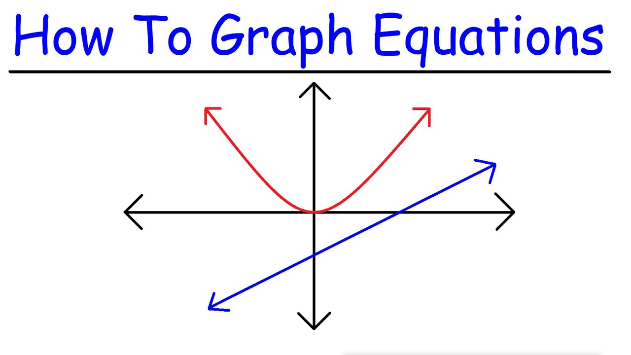 How To Graph Equations in Algebra