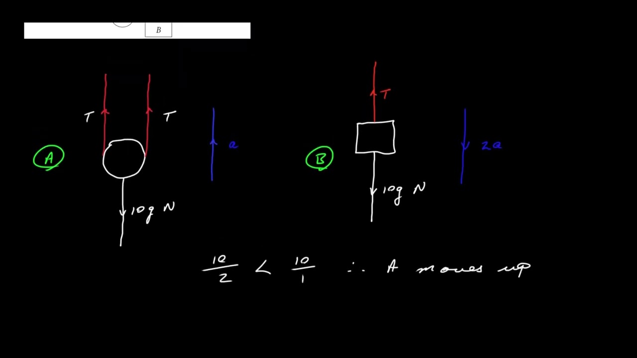 Newtons Laws and Pulleys Questions