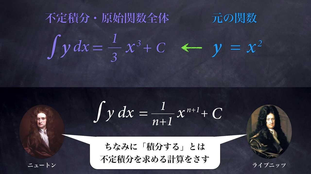 「積分する」とは「不定積分を求めること」：不定積分の定義について