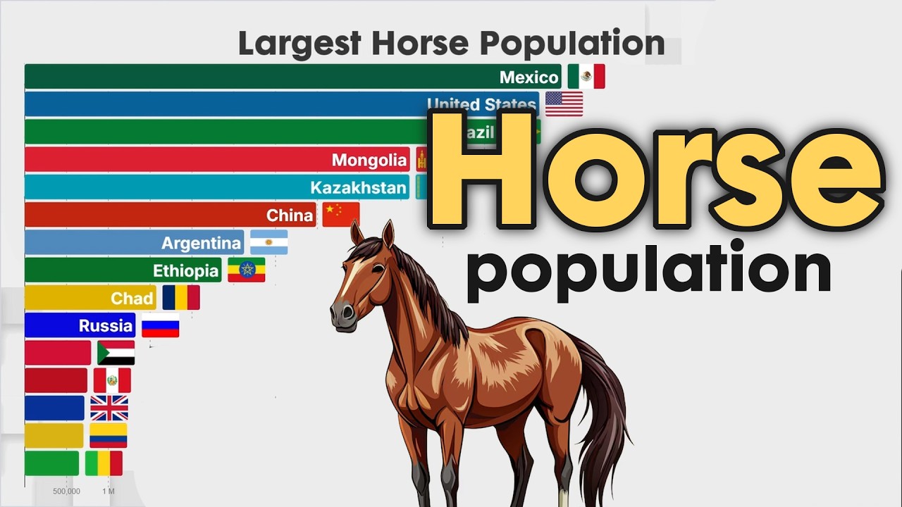 Largest Population of Horses 1960 - 2025