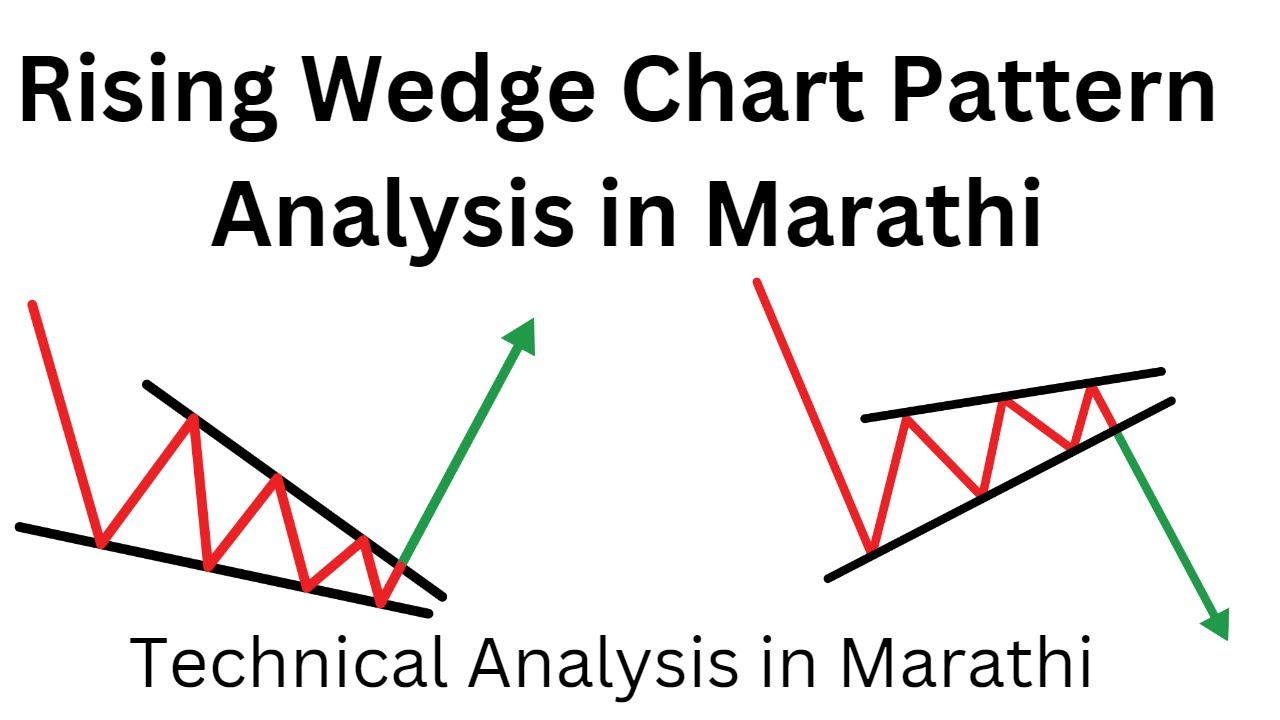 Rising Wedge Chart Pattern Analysis in Marathi. Technical Analysis in Marathi