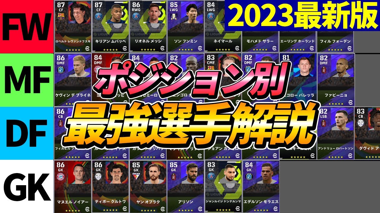 【最新版】ポジション別最強選手解説！獲得前に必ずチェック！【eFootball2023,イーフットボール2023】