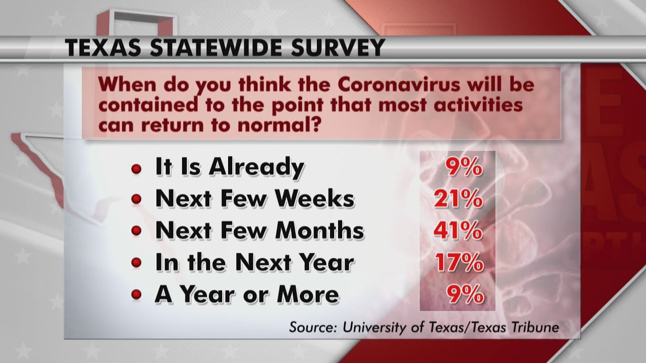 Reopening Texas brings divide between moving too fast or not fast enough